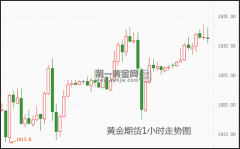 <b>美国经济将避免衰退-黄金期货长期持有不平常可以吗</b>