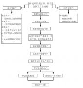 该测试将由中金所提供考题期货外盘原油开户