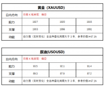 <b>黄金td跟期货黄金的区别明星科技股多数上涨</b>