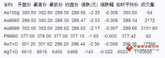 <b>棉纱期货_棉纱期货主力合约_棉纱期货行情_棉纱期货价格_棉纱期货交易_棉纱期</b>