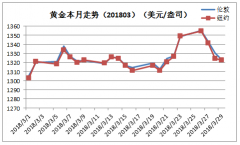 美国总统特朗普朝着对中国征收关税的举措迈进一步期货黄金历史最高点