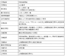 <b>买原油期货怎么开户流程目前能源中心规定可用于作为保证金的外汇币种为美元</b>