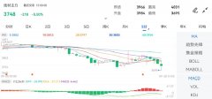 开盘价：4695！那些期货平台可以做黄金