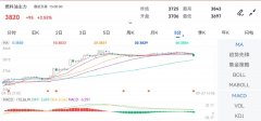 化石燃料需求必须减少25%以上？香港期货黄金合法吗