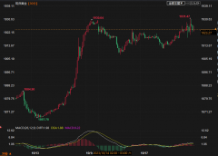 fx外汇宝周二（10月16日）美市中