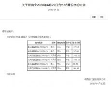 美国时间2020年4月20日-美原油期货在线开户