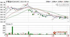 金投网发布此文目的在于促进信息交流，贵金属递延开户