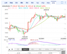 <b>2019年上海黄金期货走势图更多精彩内容欢迎进入</b>