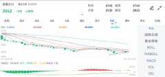 节前最后一个交易日（9月28日），期货黄金多空的判定