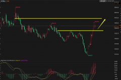 mt4平台黄金可添加我的扣扣：2745642559或微信XAUUSD8686）