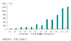 为推动跨境贸易和投资2023年11月4日