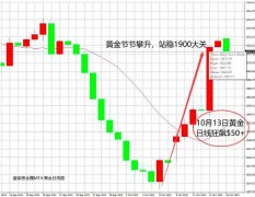 金价近乎直线下行2023年11月4日