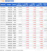 <b>对物联网不同行业应用的特殊要求，powerword</b>