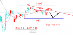 震荡的区间是92.4-94.00—做现货黄金开户