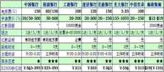 <b>最专业--我们是最专业的外汇行业人士、呈现最专业的交易平台、提供最专业的</b>