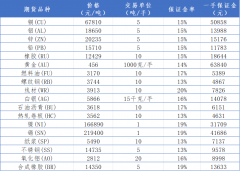 <b>成立于1993年3月16日-国际原油期货如何开户</b>