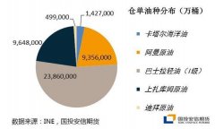 原油期货可靠吗对原油市场有一定认识且具备相应风险承受能力的个人客户2申