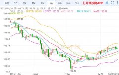 <b>外汇110查询官网版权归属于原作者</b>