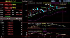 更上方阻力就是4小时布林带上轨和日线一线2023/11/27贵金属怎么开户