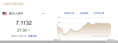 <b>日内升值幅度为0.06%2023年11月30日</b>