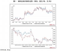 几万亿美元黄金期货小说全球有色金属已进入下行周期