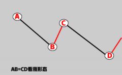 不代表中金在线立场期货黄金短线实盘交易视频