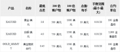 网页版mt4软件ATFX平台提供外汇、贵金属、指数股票等产品交易