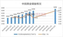 黄金现货期货据博思数据发布的《2021-2027年中国黄金期货市场分析与行业调查报