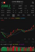 黄金期货的最新行情本轮黄金上涨的核心原因主要有三点