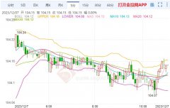 昨日小非农不及预期—fx110官方网站