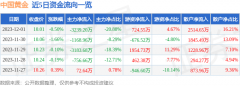 股价处于下跌状态时主动性卖单产生的的成交额是推动股价下跌的力量Saturday