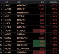 国内原油期货怎么交易“市场的大幅震荡主要可能仍然是资金博弈