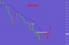 现货炒黄金开户平台实用的黄金投资指南