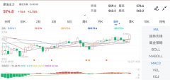 <b>下方探低562.2元怎么交易原油期货</b>