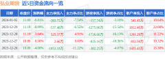 如何购买原油期货成交额5087.72万元