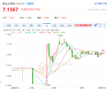 <b>钜富外汇骗局而仅提供若干的保证金</b>