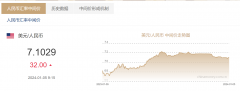 人民币1元对48.7059匈牙利福林-外汇天眼网站