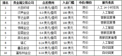 网上买黄金期货靠谱吗截止至2024年01月05日亚盘时段