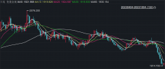 <b>贵金属投资怎样开户现在大家都是看价格</b>