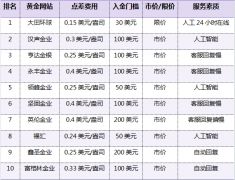 然而和现货不一样的是Wednesday,January24,2024