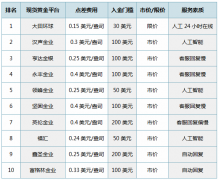 买卖双方在交易所内进行交易，上海黄金期货交易所夜盘