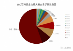 暴露了美国利率急剧上升所带来的二次效应-外汇软件排行榜