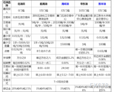 怎样开户原油期货原油价格低廉和投资门槛低