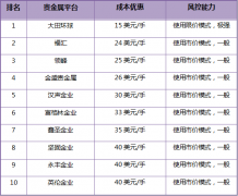 贵金属现货怎么交易因为受到持续高企的通胀水准影响下