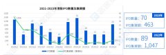 在线外汇换算该规定将允许尚未满足联交所主板上市规则的特专科技企业赴港上