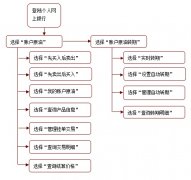 <b>原油交易哪里开户三种转期方式供选择</b>