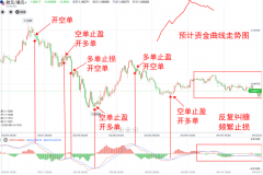 <b>mt4交易平台app所有去趋势性指标都存在滞后性</b>