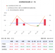 <b>该机构追踪了19只沪深300ETF、19只中证500ETF、7只中证1000ETF以及9只中证2000ETF场内</b>