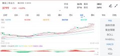 如何买国际原油期货大幅上涨2.58%