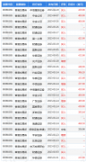 巨汇外汇app官网香港交易所(00388.HK)报收于348.4港元